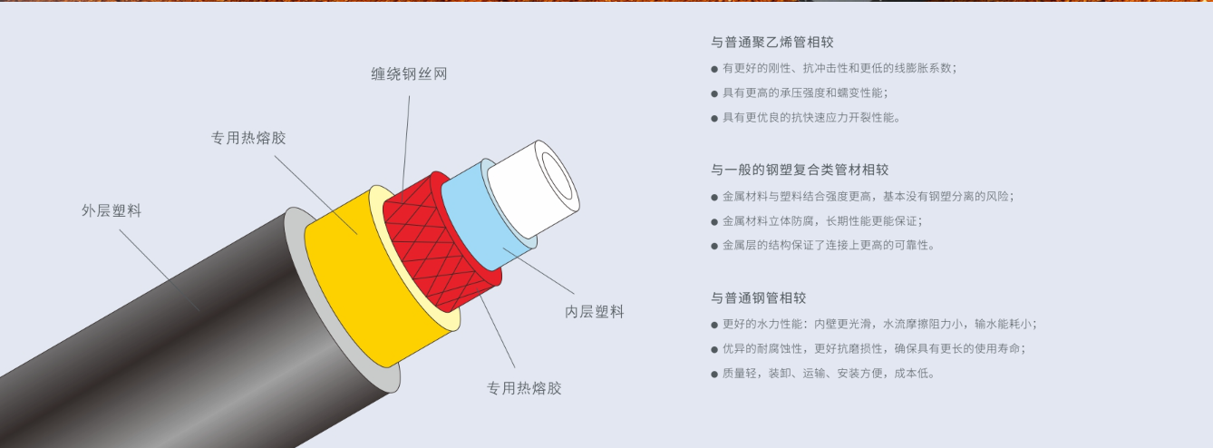 金牛管业钢丝网1png.png