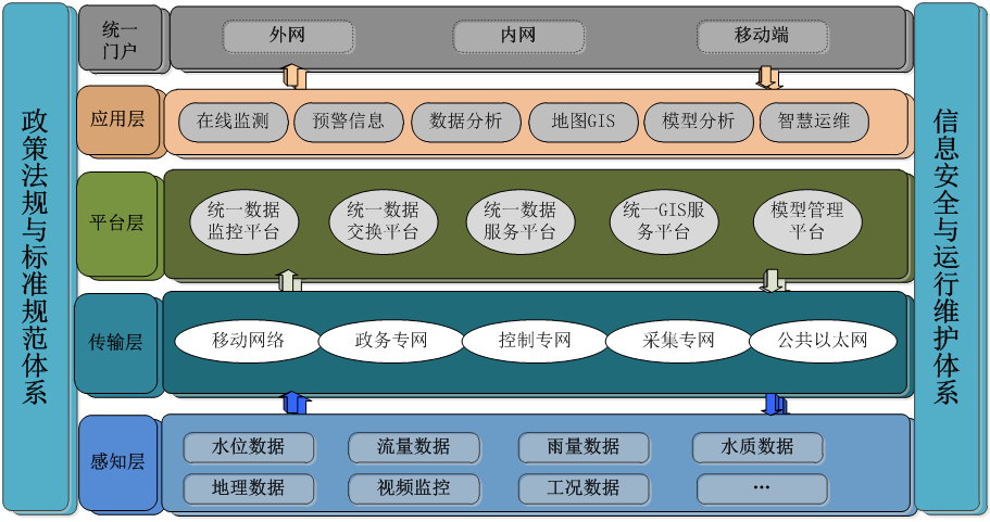 河长制管理系统系统构架.png