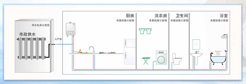 家装给水管道