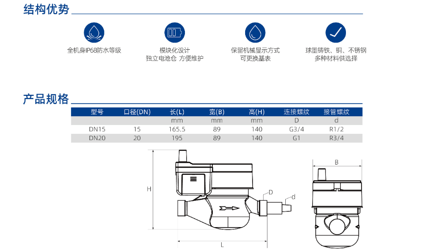 欧泰祺智慧水务.远传水表.png产品结构.png