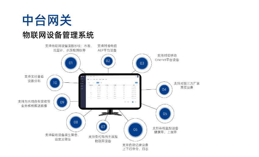 欧泰祺智慧水务.png中台物联网网关.png